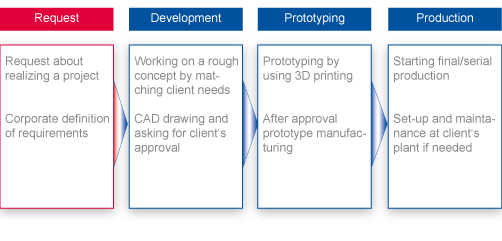 Grafik-VS_ENG Engineering