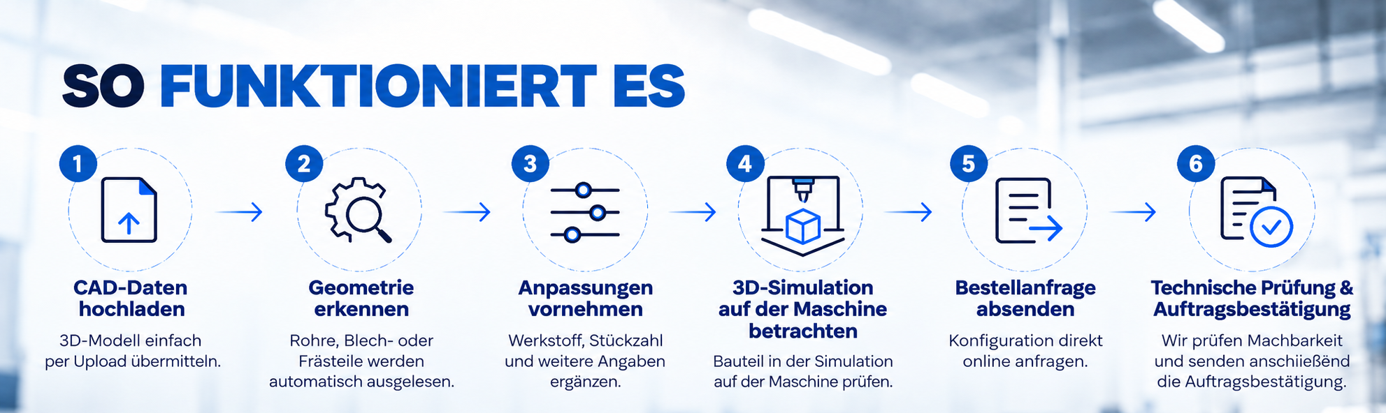 Shop_Prozessablauf